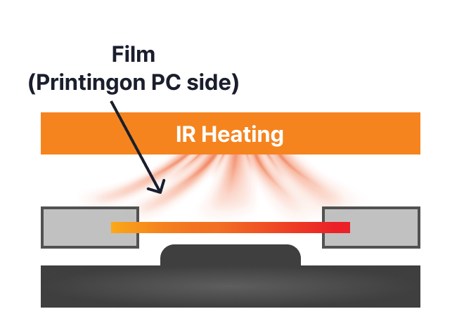 Film Heating & Softening