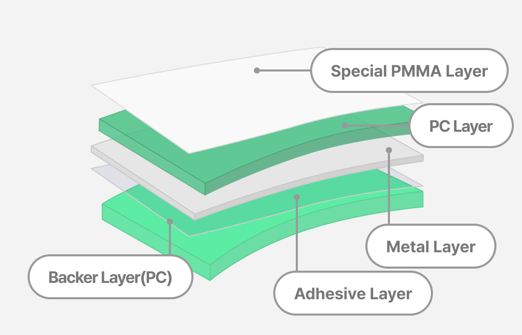 Appearance of Metallic Film